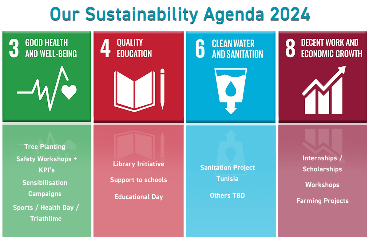 Our Sustainability Agenda 2024 sustainability